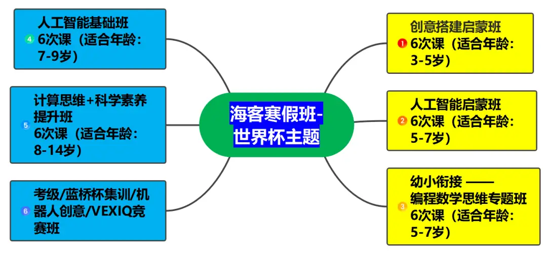 桌式足球游戏规则与基本玩_桌式足球规则视频_足球桌游戏规则是什么