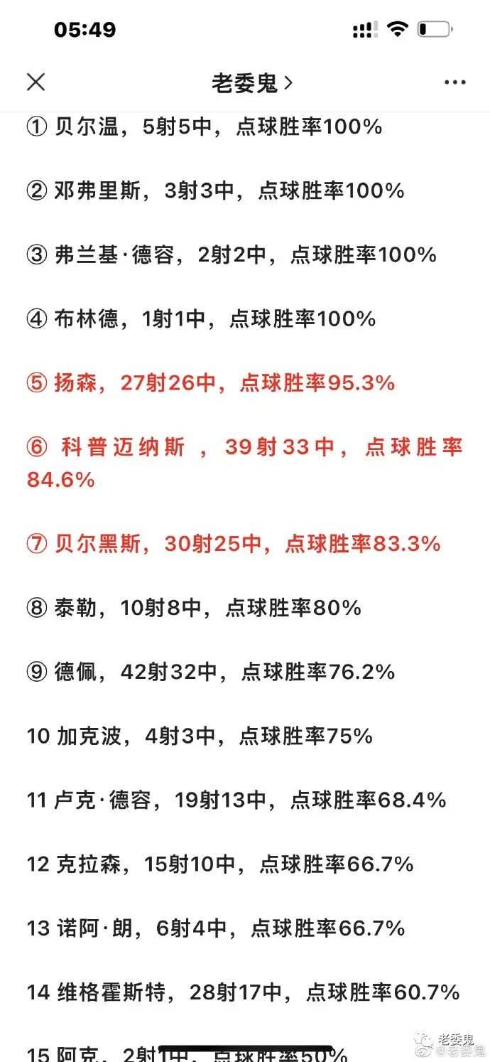 克罗地亚尝试更多射门控制更多球权日本反击